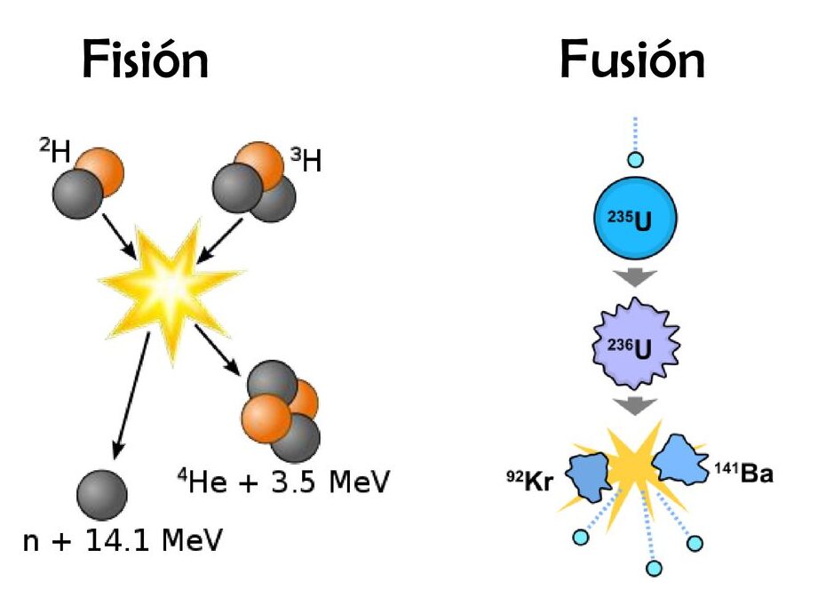Descubre las diferencias entre fusión y fisión nuclear