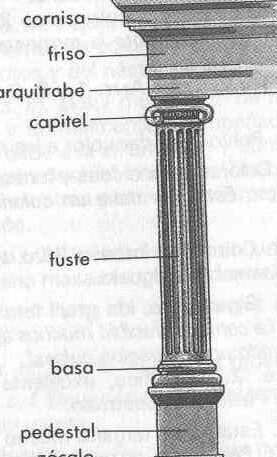 ¿Cuál es la diferencia entre un pilar y una columna?